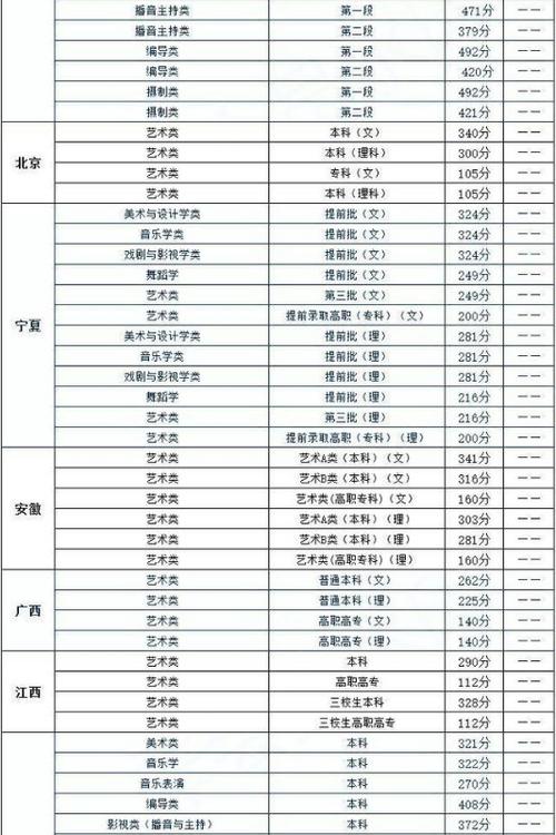 460分江苏考生可以上什么艺术学校？（常州理工艺术生分数线）-图3