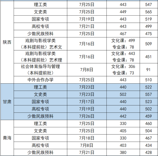 长安大学土木工程的研究生得多少分才能进啊，好考吗？（长安大学日语在山东分数线）-图2