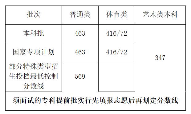 海南高考800分相当于内地多少分？（海南分数线和河南分数线）-图1