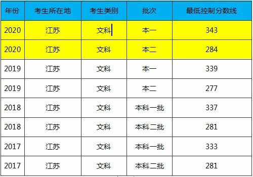 2020年江苏高考录取分数线各校？（2020江苏新高考分数线）-图3