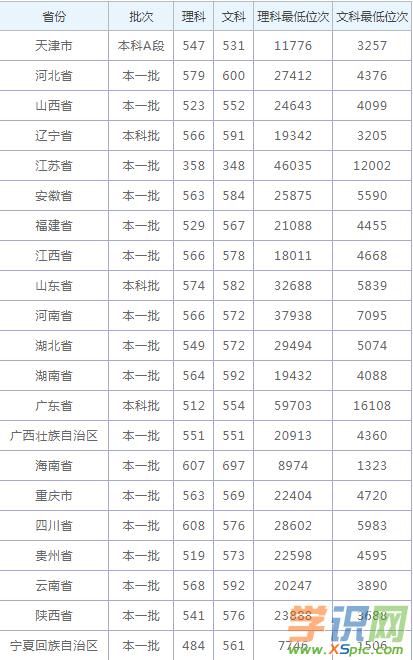 2019年郑铁单招分数线？（湖北大学2019年在浙江录取分数线）-图2