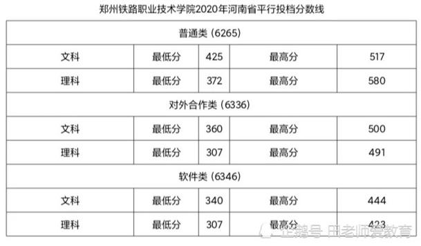 2019年郑铁单招分数线？（湖北大学2019年在浙江录取分数线）-图3