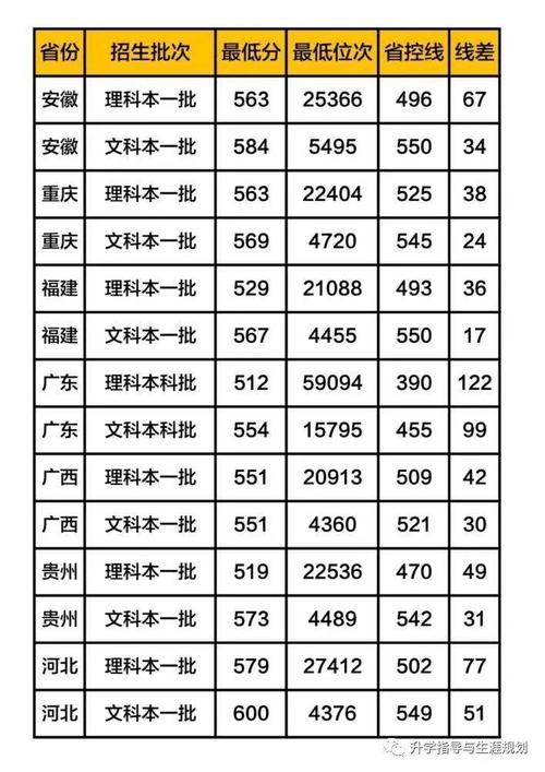 湖北省到浙江省有多远？（湖北大学2019年浙江录取分数线）-图1