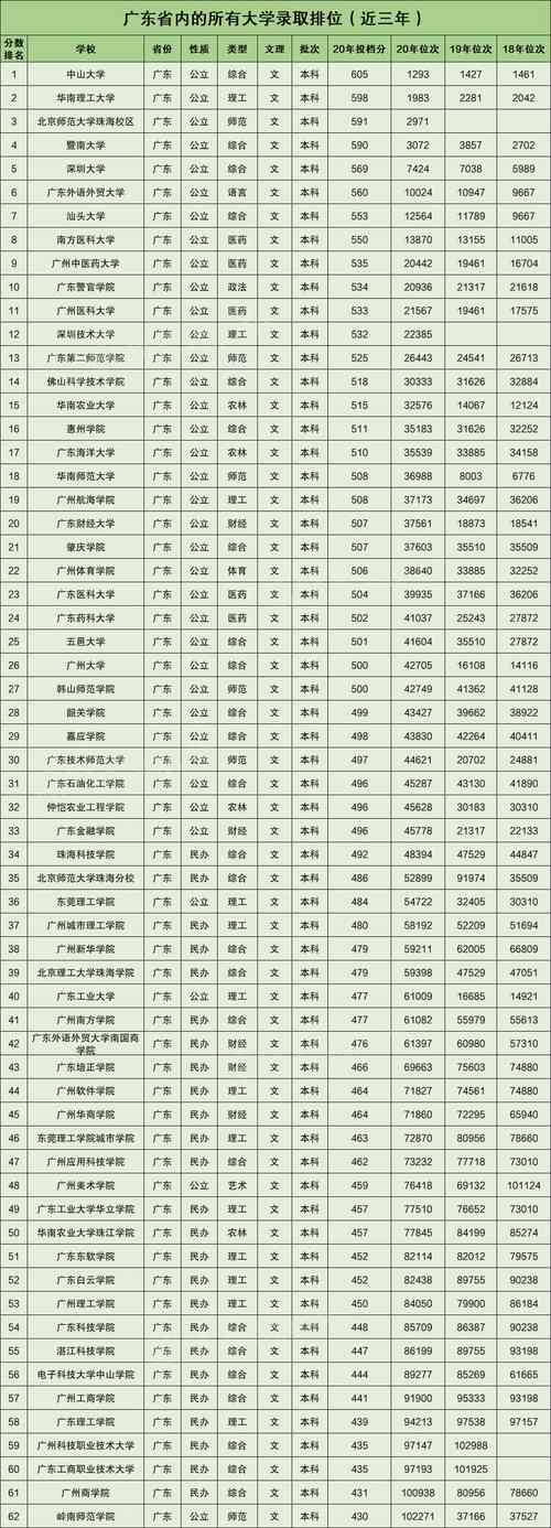 2021广东省学业水平考试化学多少分是a？（广东化学师范专业分数线）-图3