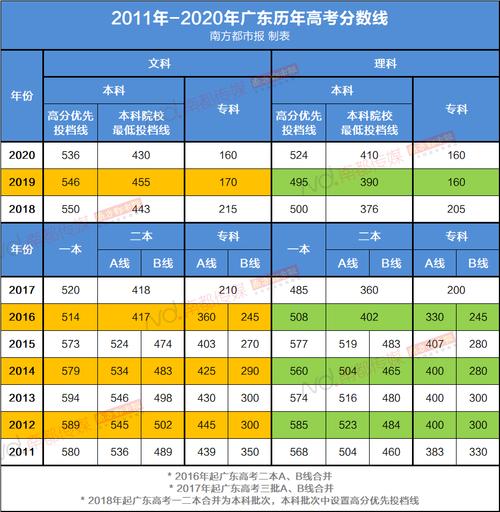 2021广东省学业水平考试化学多少分是a？（广东化学师范专业分数线）-图2