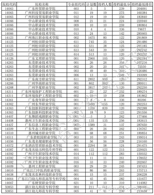 2021广东省学业水平考试化学多少分是a？（广东化学师范专业分数线）-图1