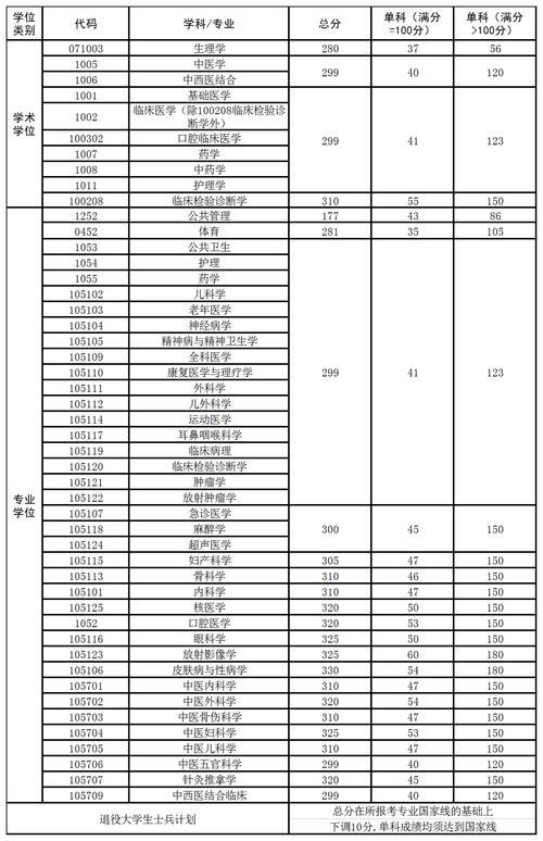 2021年西南医科大学在四川录取分数线？（西南医科大学上海录取分数线）-图1