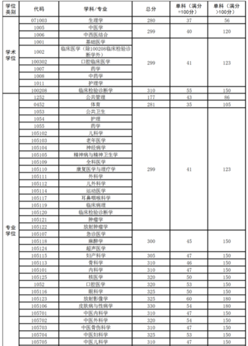 2021年西南医科大学在四川录取分数线？（西南医科大学上海录取分数线）-图2