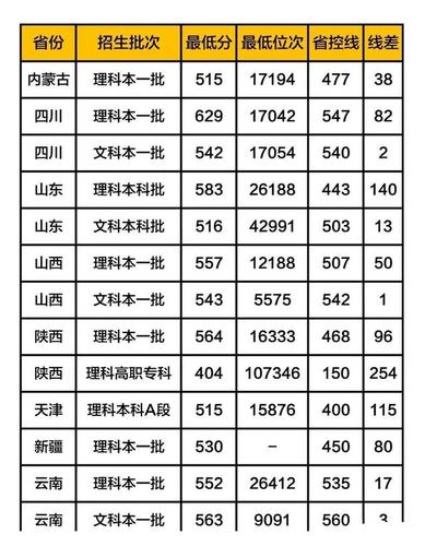 哈尔滨医科大的二本专业有哪些？（黑龙江二本学医的大学排名及分数线）-图3