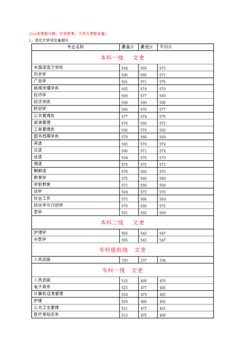 今年川大口腔本硕连读最低录取是多少分？（河北大学山东口腔医学分数线）-图3