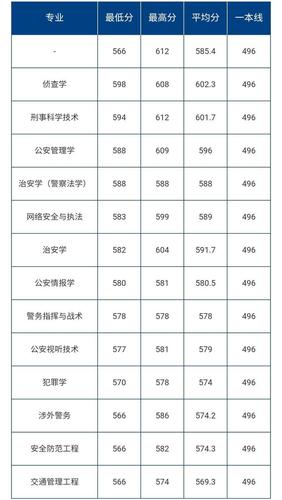 合肥包河公安分局在什么位置？（合肥公安大学2019录取分数线）-图1