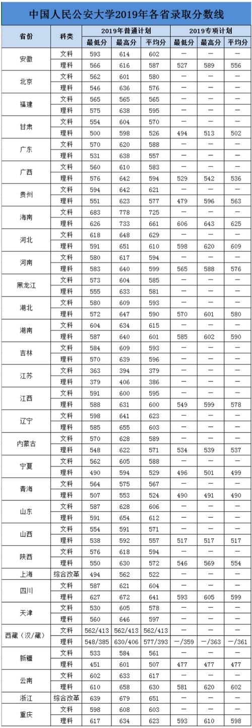 合肥包河公安分局在什么位置？（合肥公安大学2019录取分数线）-图2