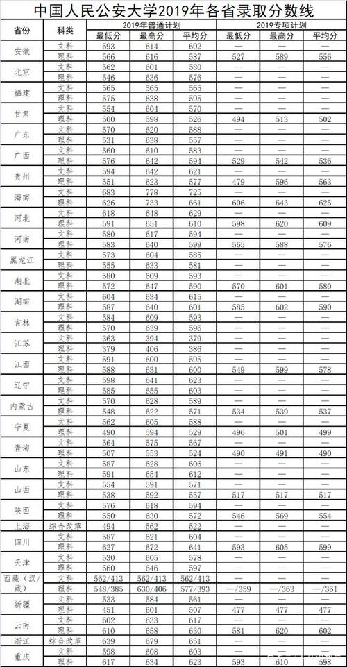 合肥包河公安分局在什么位置？（合肥公安大学2019录取分数线）-图3