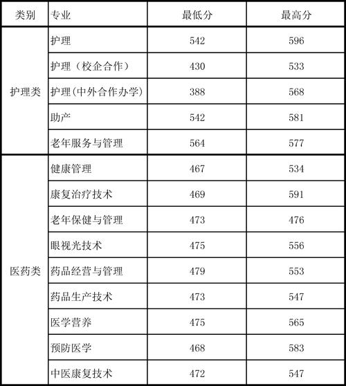 菏泽医学专科学校专业代码？（2020年菏泽医学专科学校口腔医学分数线）-图2