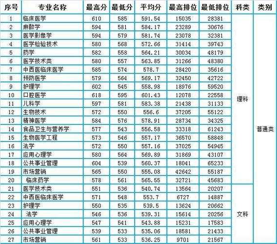 菏泽医学专科学校专业代码？（2020年菏泽医学专科学校口腔医学分数线）-图3