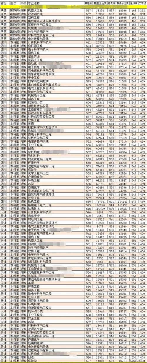 天津理工大学2015录取分数线是多少？（上海理工大学上海各专业录取分数线2015）-图1