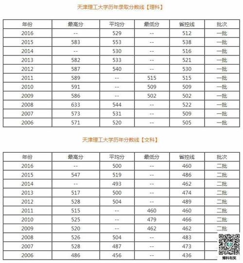 天津理工大学2015录取分数线是多少？（上海理工大学上海各专业录取分数线2015）-图2