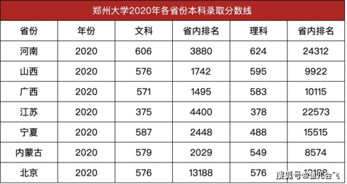 郑州大学（或河南大学）历史系专业的分数线，急求！求高手解答？（河南大学郑州大学分数线2015年）-图1