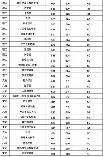 郑州大学（或河南大学）历史系专业的分数线，急求！求高手解答？（河南大学郑州大学分数线2015年）-图3