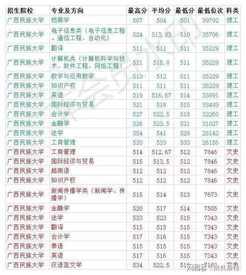 广西民族中学录取分数线2020？（广西南宁名族大学录取分数线）-图2