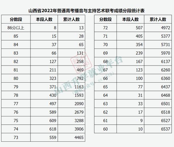 2021年山西美术联考分数线？（年山西美术联考分数线）-图2