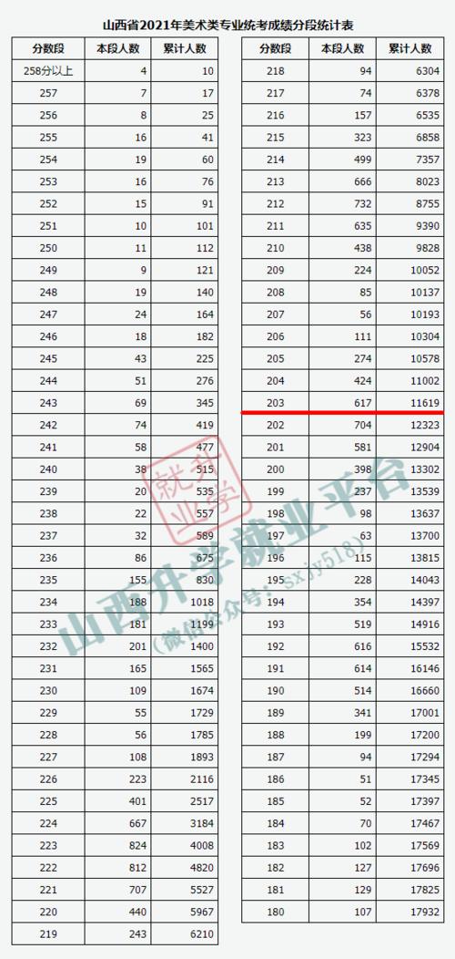 2021年山西美术联考分数线？（年山西美术联考分数线）-图1