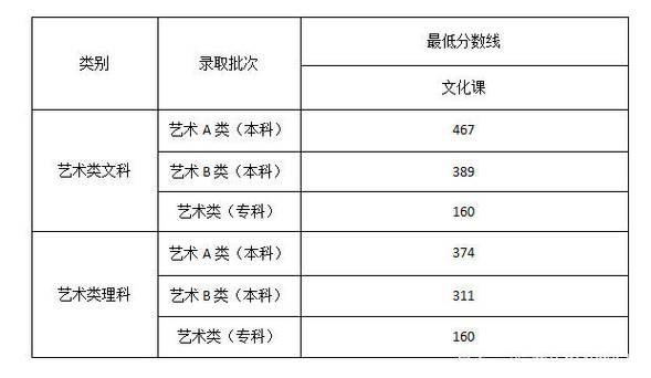 2021年山西美术联考分数线？（年山西美术联考分数线）-图3