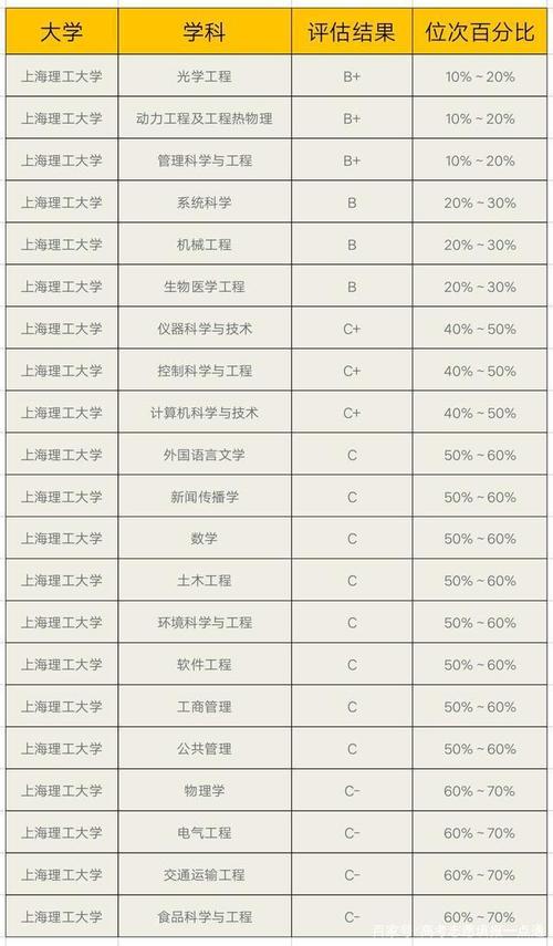 上海理工大学学费细则？（上海理工大学2019各专业分数线）-图1