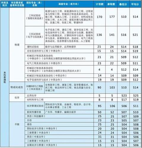 上海理工大学学费细则？（上海理工大学2019各专业分数线）-图3