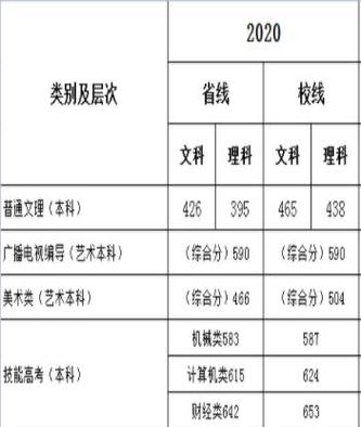 湖北大学知行学院要高考分数吗？（湖北大学知行学院2019年浙江录取分数线）-图1