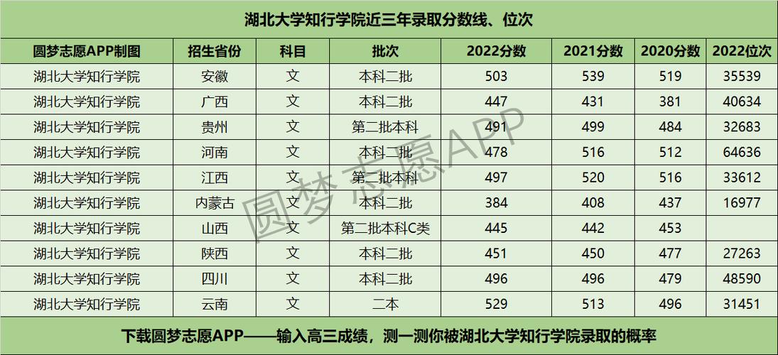 湖北大学知行学院要高考分数吗？（湖北大学知行学院2019年浙江录取分数线）-图2