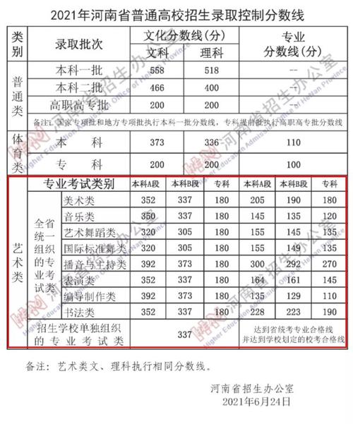 河南高考261分能上什么学校？（河南高考录取分数线261）-图2