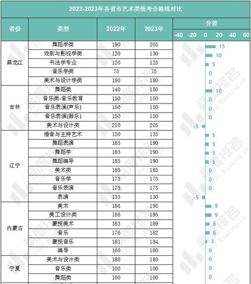 湖南美术联考2023年二本分数线？（湖南近三年高考美术省二本分数线）-图3