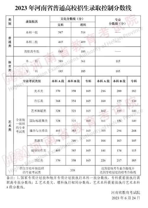 山东艺体生分数线怎么算？（2019山东书法艺考分数线）-图3