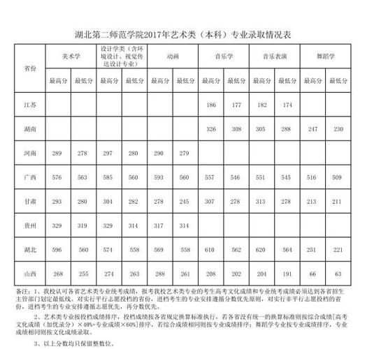 2021年湖北省二线城市有哪些？（湖北第二师范大学美术生录取分数线2020）-图2