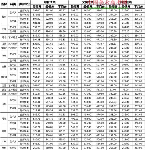 北工大美术专业是几本？（北京美术专业好的一本大学排名及分数线）-图1