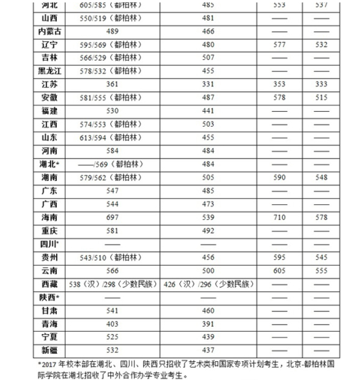 北工大美术专业是几本？（北京美术专业好的一本大学排名及分数线）-图2