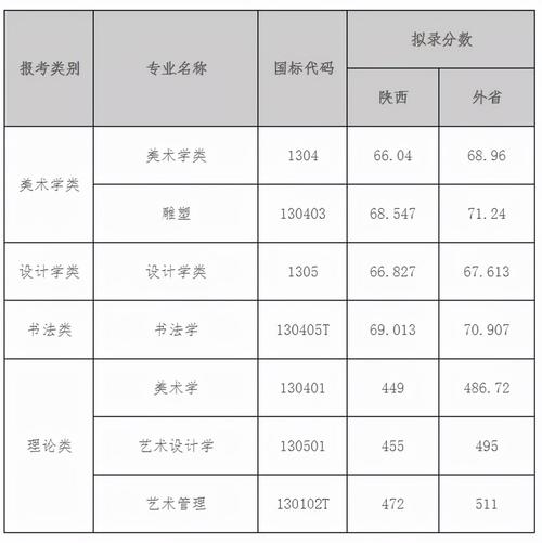 北工大美术专业是几本？（北京美术专业好的一本大学排名及分数线）-图3