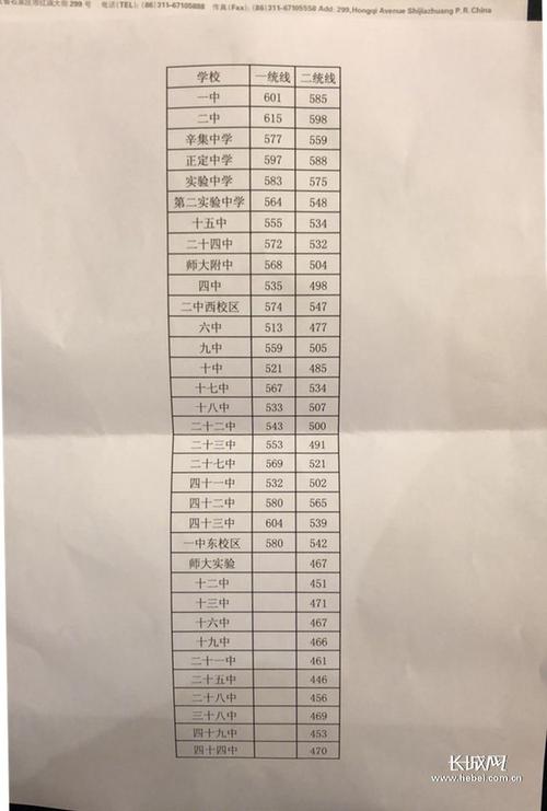 石家庄卓越中学高中多少分能上？（广州卓越艺考生文化课分数线）-图2