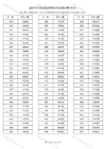 2020至2021河南高考文理分数线？（河南省一本大学录取分数线是多少2020）-图1