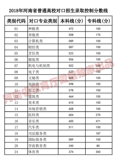 2020至2021河南高考文理分数线？（河南省一本大学录取分数线是多少2020）-图2