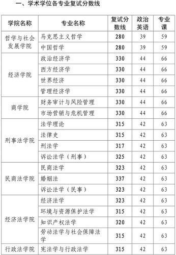 请问西北政法大学法学专业历年录取分数线是好多？谢谢？（西北大学西安录取分数线2015年）-图3