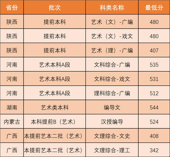 请问西北政法大学法学专业历年录取分数线是好多？谢谢？（西北大学西安录取分数线2015年）-图2