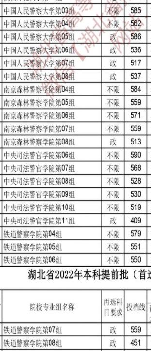 甘警院2023录取分数线？（公安大学文科甘肃录取分数线）-图1