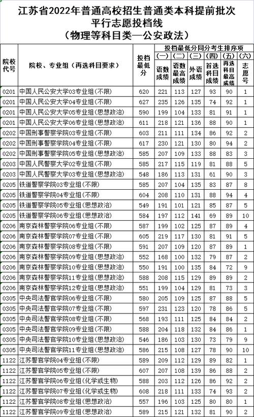 甘警院2023录取分数线？（公安大学文科甘肃录取分数线）-图2