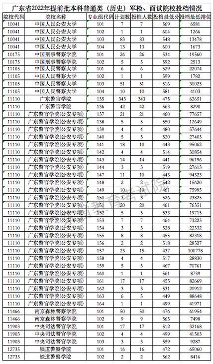 甘警院2023录取分数线？（公安大学文科甘肃录取分数线）-图3