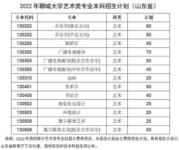 聊城大学音乐学院是几本？（音乐二本院校排名及分数线）-图1