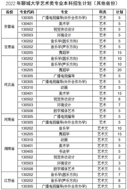 聊城大学音乐学院是几本？（音乐二本院校排名及分数线）-图2