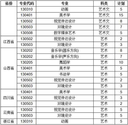 聊城大学音乐学院是几本？（音乐二本院校排名及分数线）-图3