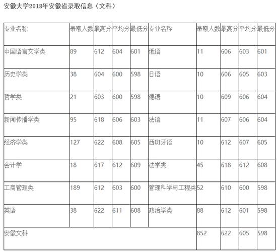 安徽艺术生省控线？（安徽省音乐系录取分数线）-图1